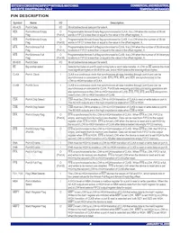 IDT723614L20PQFI Datenblatt Seite 4