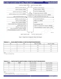 IDT72T2098L6-7BB Datasheet Pagina 5