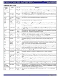 IDT72T2098L6-7BB Datasheet Pagina 6