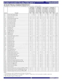 IDT72T2098L6-7BB Datasheet Pagina 10