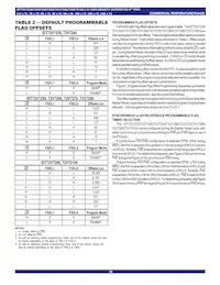 IDT72V7280L10BBG Datasheet Pagina 10