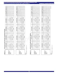 IDT72V7280L10BBG Datenblatt Seite 11