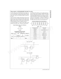 SCAN182245ASSCX Datasheet Pagina 3