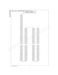 SCAN182245ASSCX Datasheet Page 4