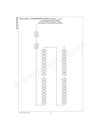 SCAN182245ASSCX Datasheet Page 6