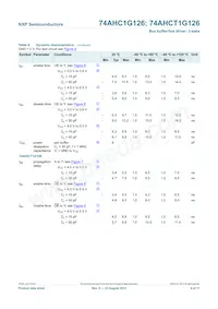 74AHCT1G126GW Datasheet Pagina 7