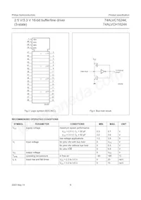 74ALVCH16244DGG Datasheet Pagina 6