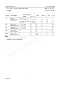 74ALVCH16244DGG Datenblatt Seite 9