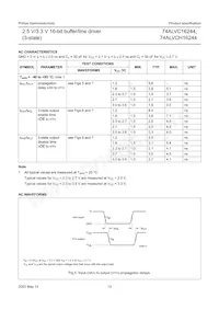 74ALVCH16244DGG數據表 頁面 10