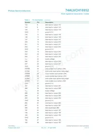 74ALVCH16952DGG:11數據表 頁面 7