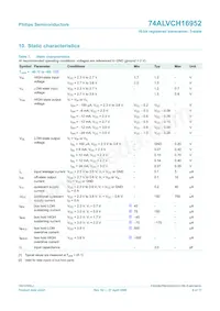 74ALVCH16952DGG:11數據表 頁面 10