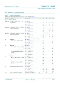 74ALVCH16952DGG:11數據表 頁面 11