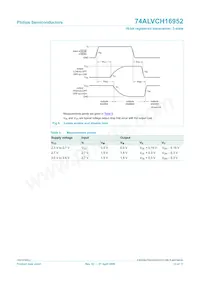 74ALVCH16952DGG:11 Datenblatt Seite 13