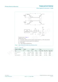 74ALVCH16952DGG:11 Datenblatt Seite 14