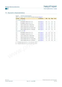 74ALVT16241DGG Datasheet Pagina 9