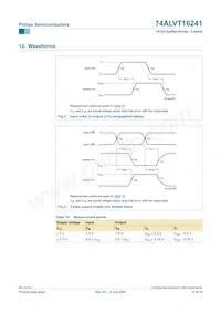 74ALVT16241DGG Datenblatt Seite 10