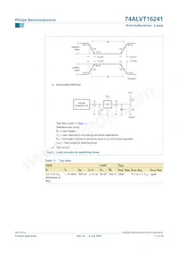 74ALVT16241DGG數據表 頁面 11