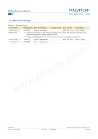 74ALVT16241DGG Datasheet Pagina 14