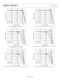 ADA4938-2ACPZ-R2 Datasheet Page 10