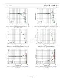 ADA4938-2ACPZ-R2 Datasheet Page 11