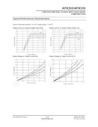 APX393SG-13 Datasheet Pagina 5