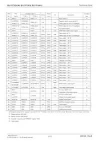 BU1572GUW-E2 Datasheet Pagina 4