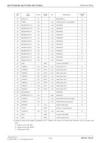 BU1572GUW-E2 Datasheet Pagina 6