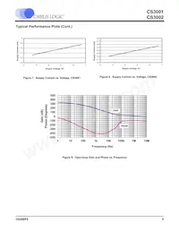 CS3001-ISZR Datasheet Page 5