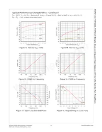 FHP3430IMTC14 Datasheet Pagina 9