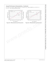 FHP3430IMTC14 Datenblatt Seite 11