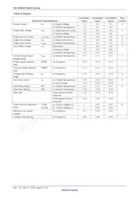 HA1630Q03TELL-E Datasheet Pagina 6