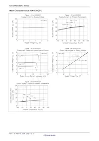 HA1630Q03TELL-E Datasheet Pagina 7