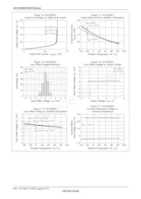 HA1630Q03TELL-E Datasheet Pagina 8