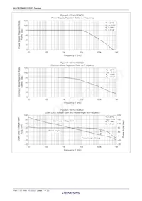 HA1630Q03TELL-E Datasheet Pagina 9