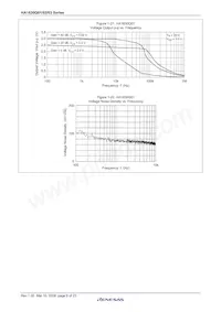 HA1630Q03TELL-E Datasheet Pagina 11