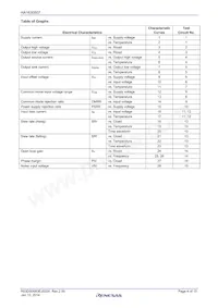 HA1630S07CMEL-E Datasheet Pagina 4