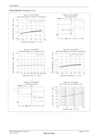 HA1630S07CMEL-E Datasheet Pagina 11