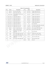 HDMI2C1-14HD數據表 頁面 15
