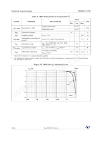 HDMI2C1-14HD數據表 頁面 20