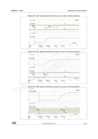 HDMI2C1-14HD數據表 頁面 23
