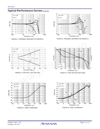 ISL24021IRT065Z Datasheet Pagina 7