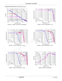 ISL28266FUZ Datasheet Pagina 4