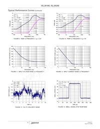 ISL28266FUZ Datasheet Page 5