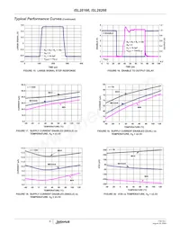 ISL28266FUZ Datasheet Pagina 6