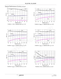 ISL28266FUZ Datasheet Page 7