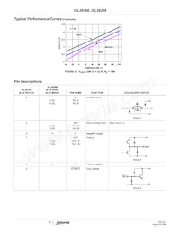 ISL28266FUZ Datasheet Page 9