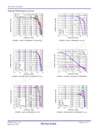 ISL55190IBZ-T13 Datasheet Pagina 5