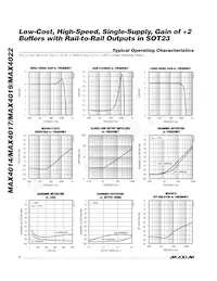 MAX4019ESD+TG05 Datenblatt Seite 4