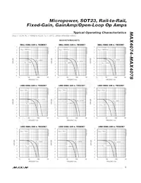 MAX4077EUA-T Datasheet Pagina 5