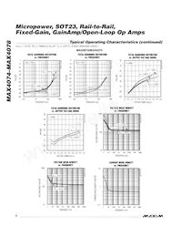 MAX4077EUA-T Datasheet Pagina 6